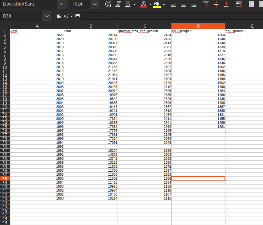 Capture d'écran du tableur LibreOffice où je regroupe les données.